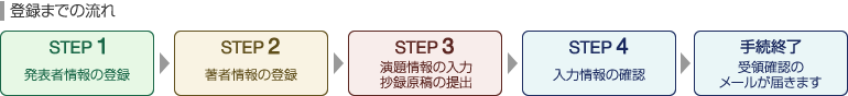 登録までの流れ